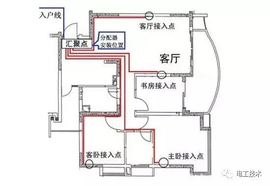 最直截了當的配電箱接線圖解釋，零基礎還是學吧！你學會了嗎？