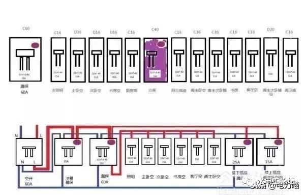 首頁(yè)配電箱安裝方法和要點(diǎn)，記得收藏！