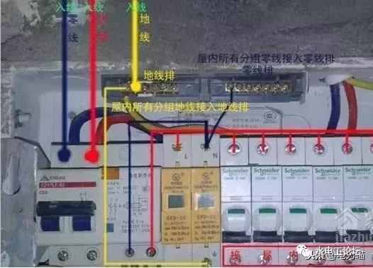 首頁(yè)配電箱安裝方法和要點(diǎn)，記得收藏！