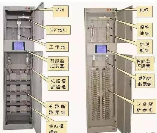 最完整的配電柜型號，看完之后你就會成為專家！