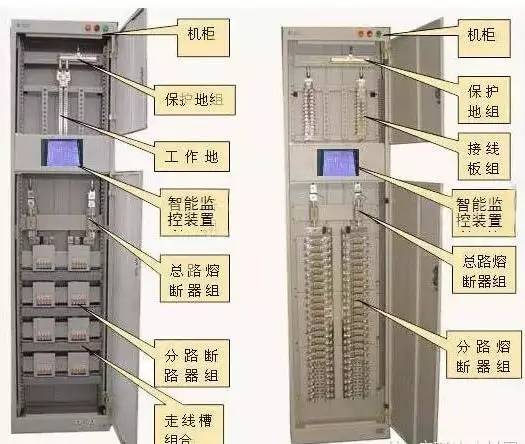 解釋|最完整的配電柜型號，閱讀后你將成為專家！