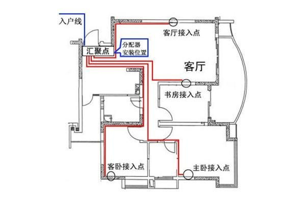 電工必須| 配電箱接線圖才能理解安全快速安裝的接線圖配電箱！