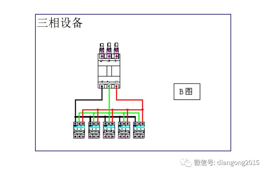 配電箱內部設備設計和配置