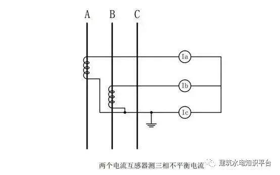 你知道為什么配電箱有些配有1、2或3個電流互感器嗎？