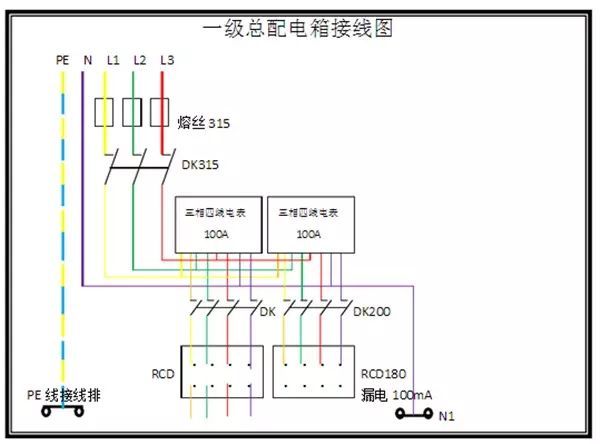 臨時(shí)用電，1級(jí)、2級(jí)和3級(jí)配電箱知識(shí)~