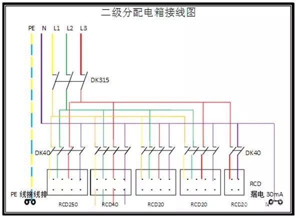 臨時(shí)用電，1級(jí)、2級(jí)和3級(jí)配電箱知識(shí)~