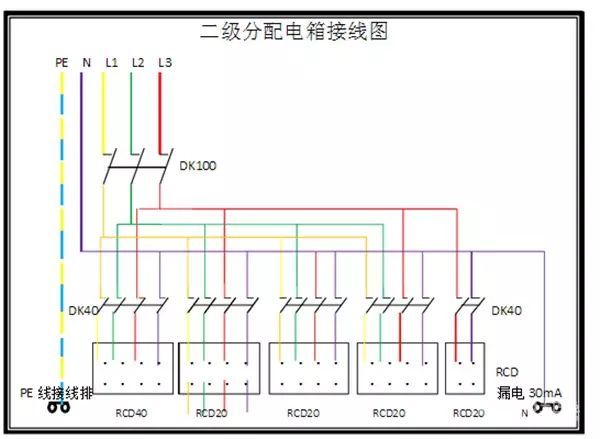 臨時(shí)用電，1級(jí)、2級(jí)和3級(jí)配電箱知識(shí)~