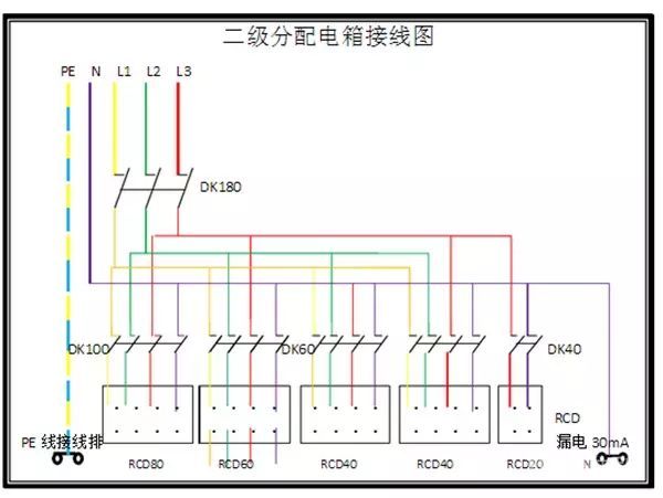 臨時(shí)用電，1級(jí)、2級(jí)和3級(jí)配電箱知識(shí)~