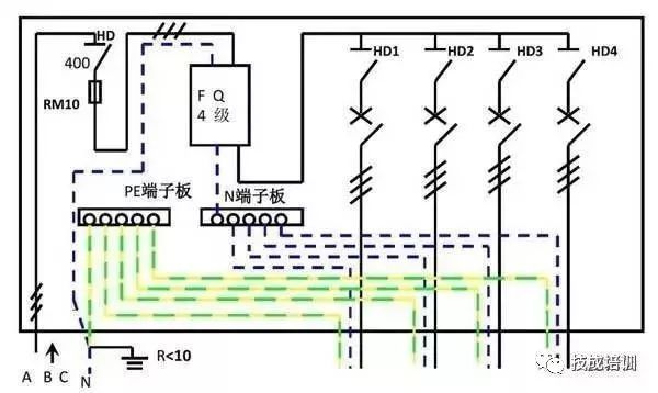 配電柜內(nèi)部結(jié)構(gòu)分析，一篇文章就足夠了！