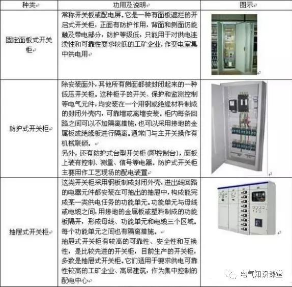 配電箱系統圖中的字母是什么意思？教你如何閱讀配電箱系統圖！