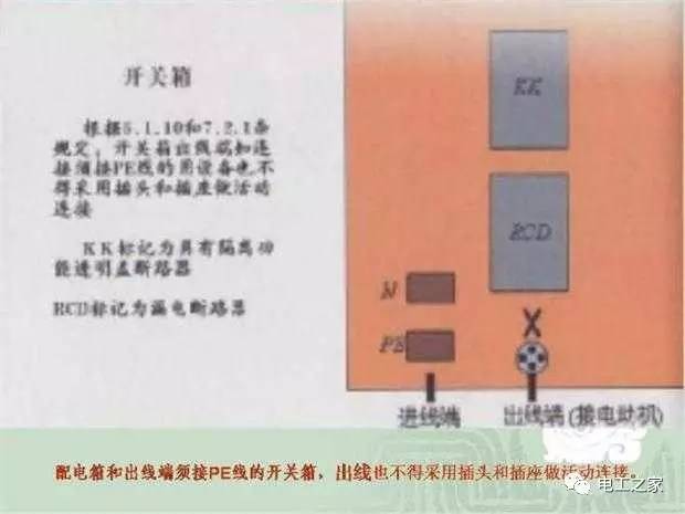 臨時(shí)使用配電箱標(biāo)準(zhǔn)實(shí)施系列建筑成套工程