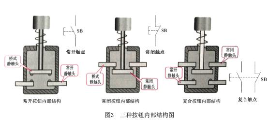 配電箱按鈕，閱讀這篇文章，你會更好地了解它。