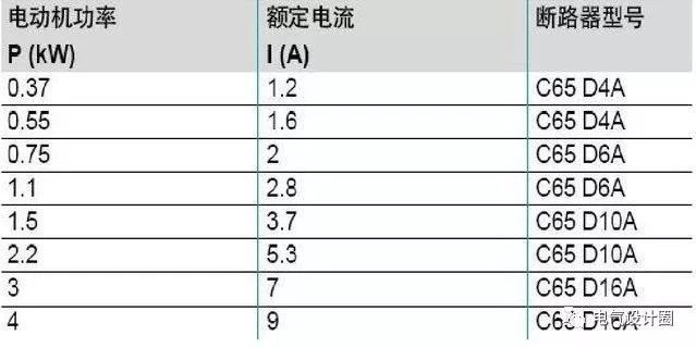 配電箱，配電柜的連接和區別也是平時空氣開關選型最容易忽略的地方