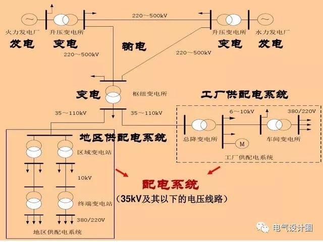 配電箱，配電柜的連接和區別也是平時空氣開關選型最容易忽略的地方