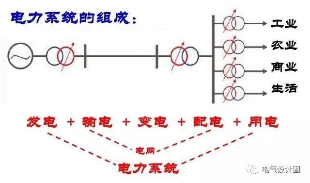 配電箱，配電柜的連接和區別也是平時空氣開關選型最容易忽略的地方