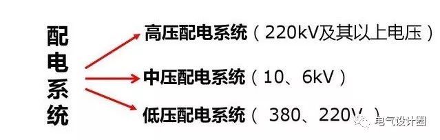 配電箱，配電柜的連接和區別也是平時空氣開關選型最容易忽略的地方