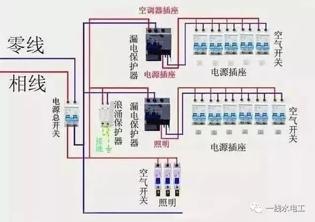 家庭中配電箱系統(tǒng)的四種常見連接方法