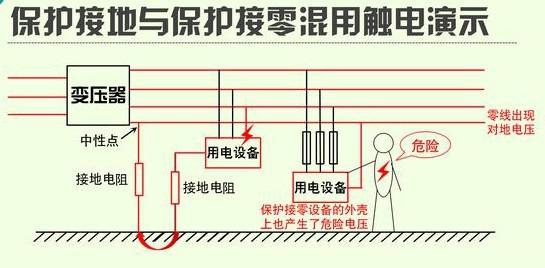 各級現(xiàn)場配電箱常見問題處理措施