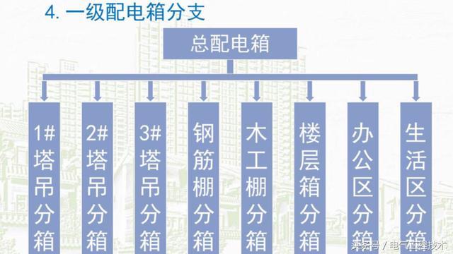 我在1級、2級和3級配電箱有什么樣的設(shè)備？如何配置它？你早就應(yīng)該知道了。