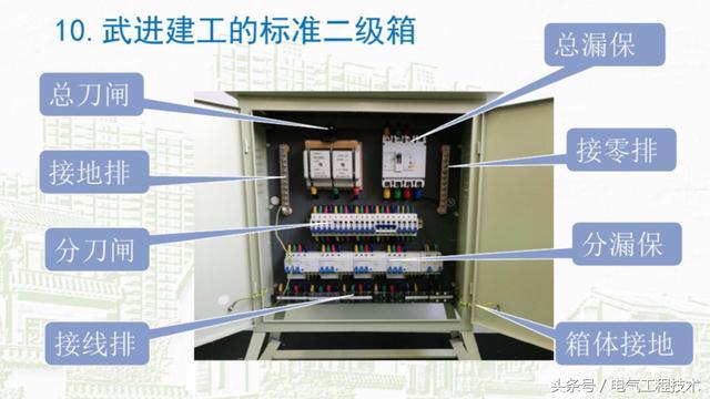 我在1級、2級和3級配電箱有什么樣的設備？如何配置它？你早就應該知道了。