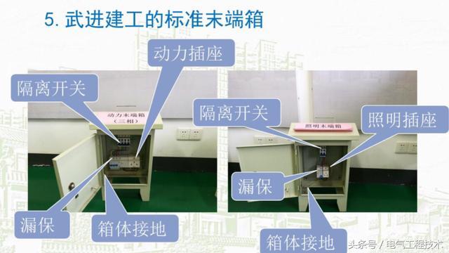 我在1級、2級和3級配電箱有什么樣的設(shè)備？如何配置它？你早就應(yīng)該知道了。