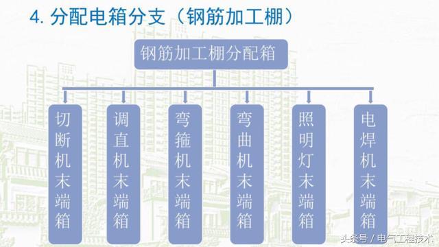 我在1級、2級和3級配電箱有什么樣的設(shè)備？如何配置它？你早就應(yīng)該知道了。