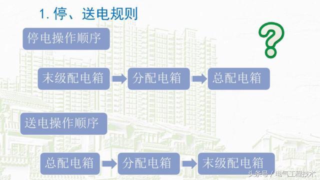 我在1級、2級和3級配電箱有什么樣的設備？如何配置它？你早就應該知道了。