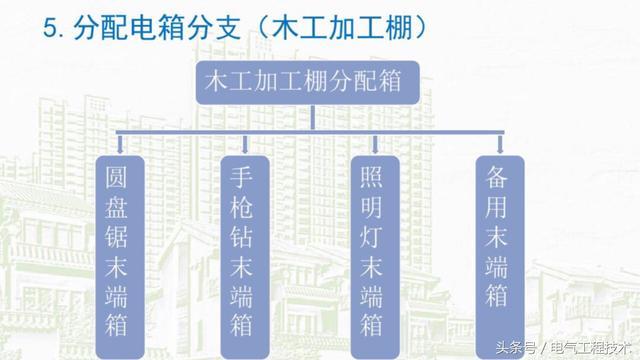 我在1級、2級和3級配電箱有什么樣的設(shè)備？如何配置它？你早就應(yīng)該知道了。