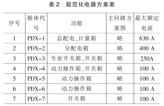 施工現場的重要性配電箱標準化