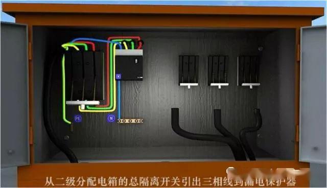 從變壓器到配電箱！臨時電源線連接和配電箱配置標準圖！