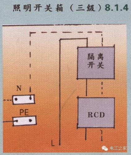 配電箱和開關盒設置