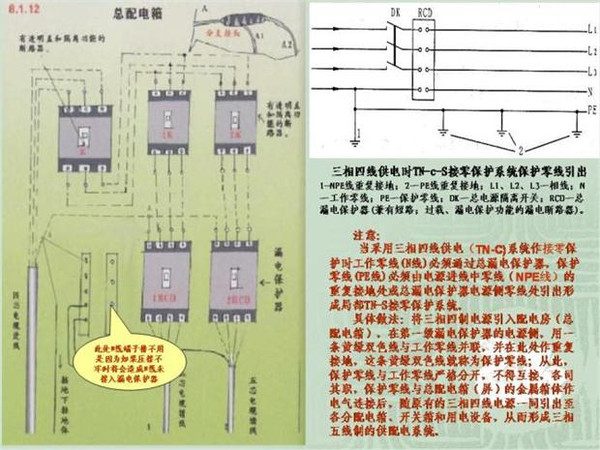 施工臨時用電配電箱標準慣例