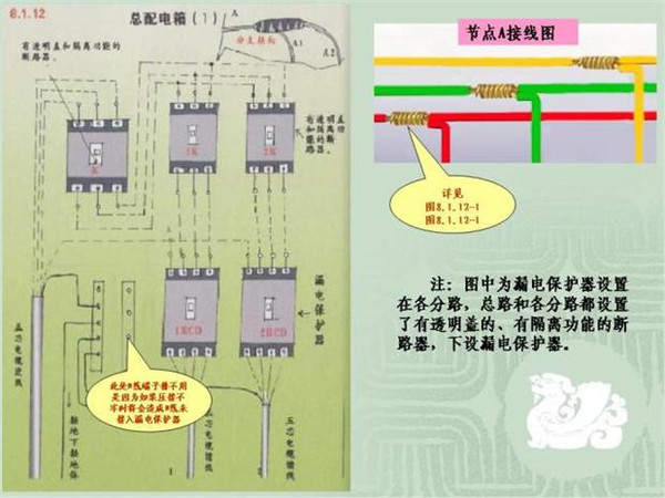 施工臨時用電配電箱標準慣例