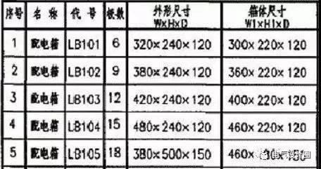 建筑電氣設(shè)計中如何確定配電箱體的尺寸？需要使用地圖集