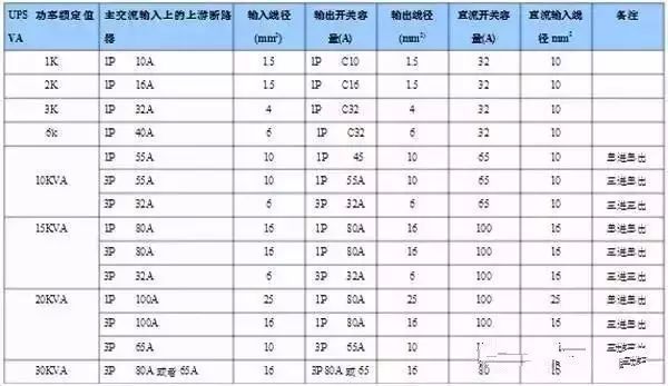 什么是功率配電箱？什么是不間斷電源輸入/輸出配電柜？