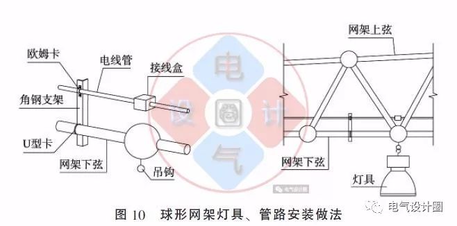 配電箱如何安裝在彩鋼板上？用圖片和圖紙詳細說明各種電氣施工節點