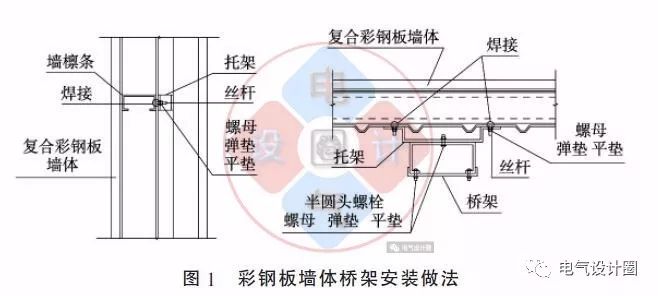 配電箱如何安裝在彩鋼板上？用圖片和圖紙詳細說明各種電氣施工節點