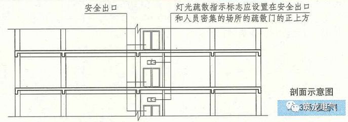 教你畫應急照明配電箱系統圖！