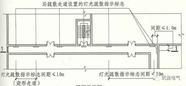 教你畫應急照明配電箱系統圖！