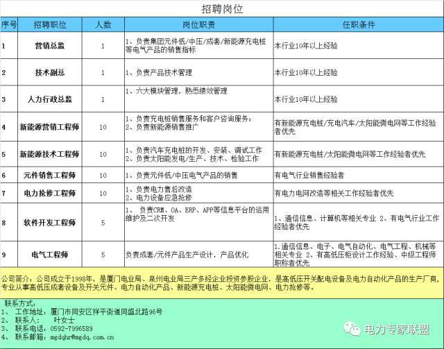 教你畫應急照明配電箱系統圖！