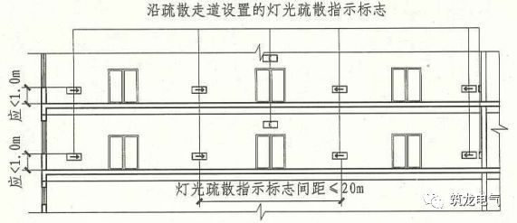 教你畫應急照明配電箱系統圖！